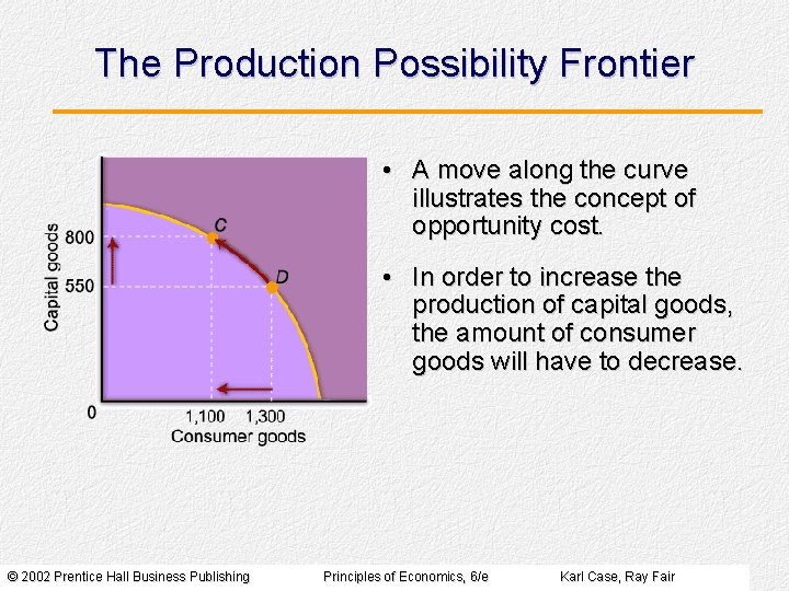 The Production Possibility Frontier • A move along the curve illustrates the concept of