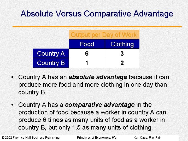 Absolute Versus Comparative Advantage Output per Day of Work Food Clothing Country A Country