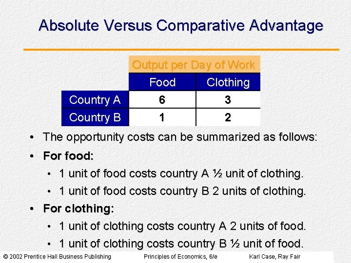 Absolute Versus Comparative Advantage Output per Day of Work Food Clothing Country A Country