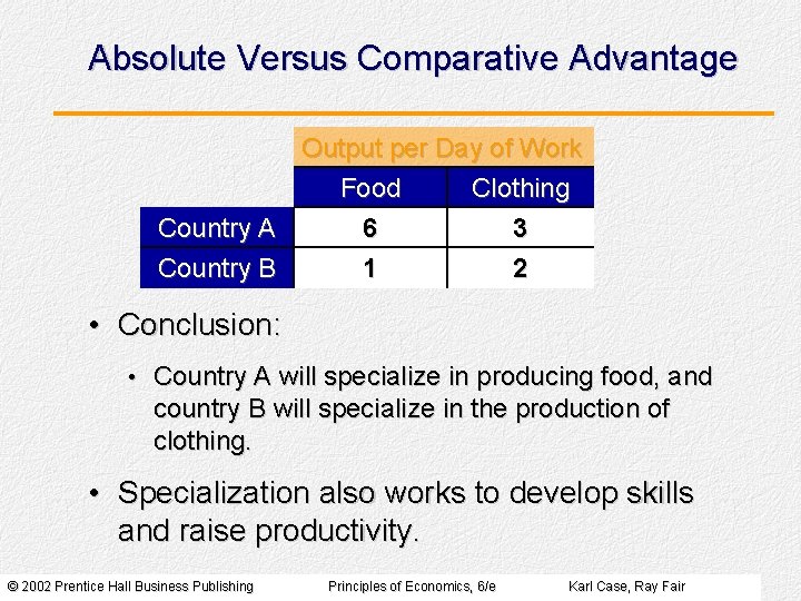 Absolute Versus Comparative Advantage Output per Day of Work Food Clothing Country A Country