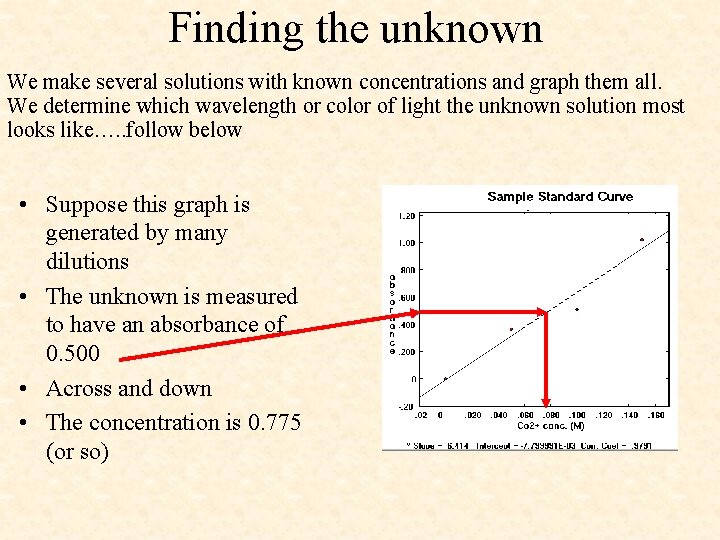 Finding the unknown We make several solutions with known concentrations and graph them all.