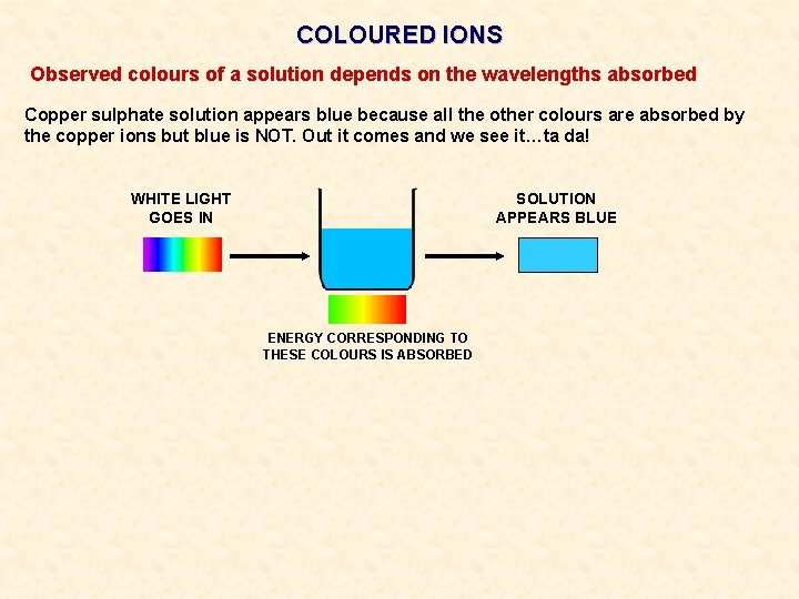 COLOURED IONS Observed colours of a solution depends on the wavelengths absorbed Copper sulphate