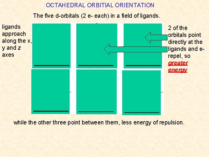 OCTAHEDRAL ORBITIAL ORIENTATION The five d-orbitals (2 e- each) in a field of ligands