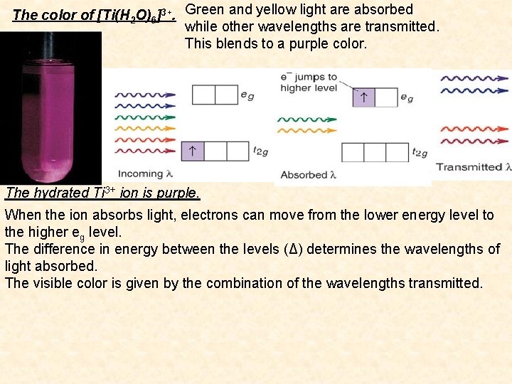 The color of [Ti(H 2 O)6]3+. Green and yellow light are absorbed while other