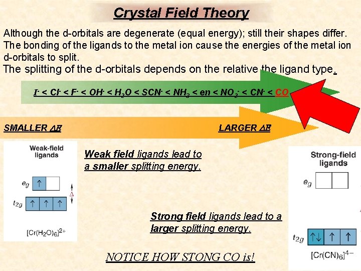 Crystal Field Theory Although the d-orbitals are degenerate (equal energy); still their shapes differ.