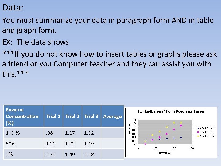 Data: You must summarize your data in paragraph form AND in table and graph