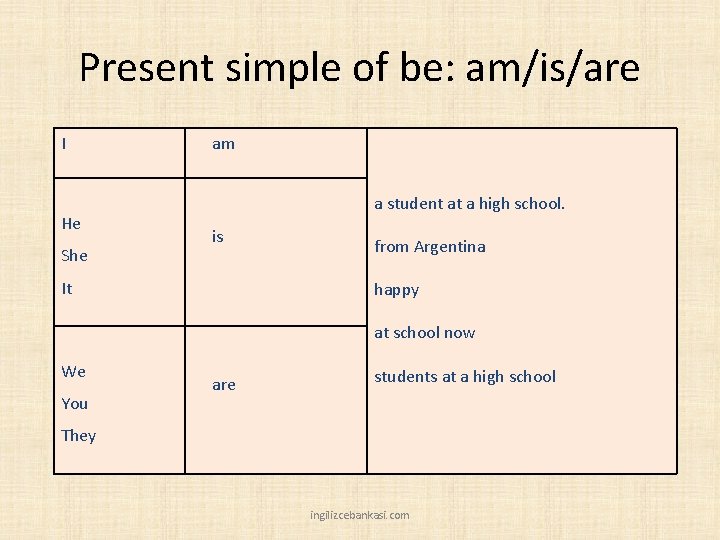 Present simple of be: am/is/are I He She am a student at a high