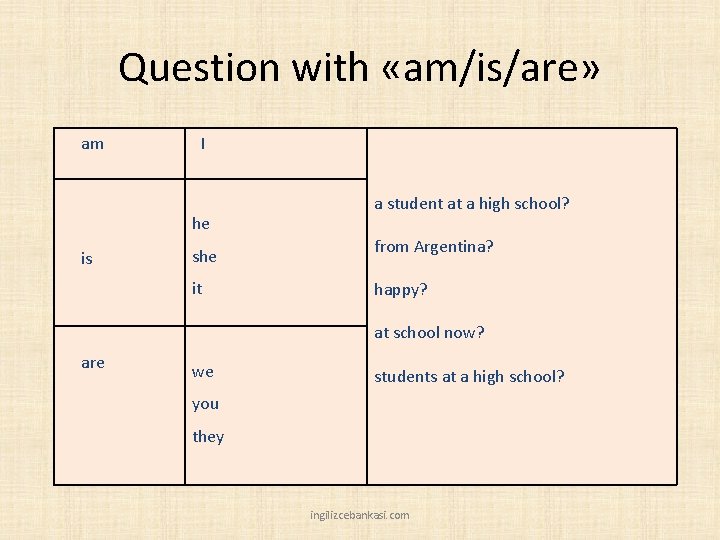 Question with «am/is/are» am I he is she it a student at a high