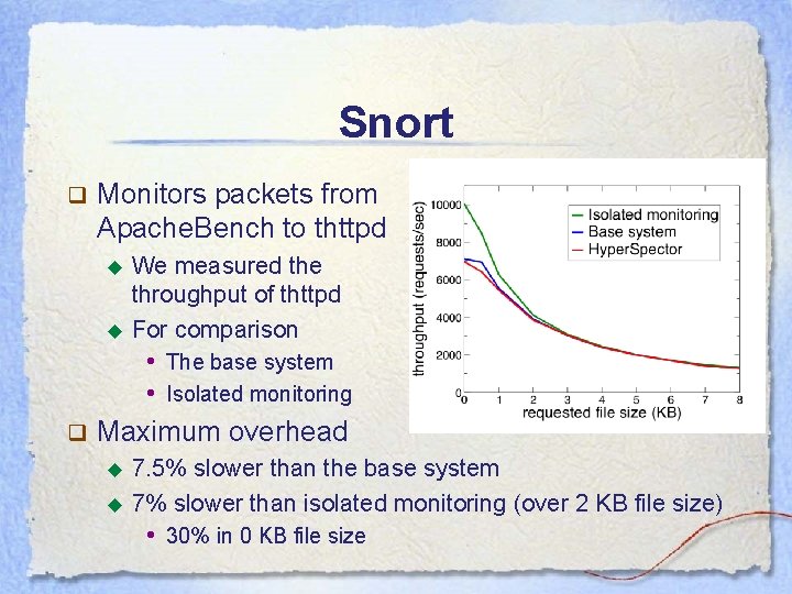 Snort q Monitors packets from Apache. Bench to thttpd ◆ ◆ We measured the