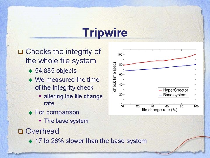 Tripwire q Checks the integrity of the whole file system ◆ ◆ 54, 885