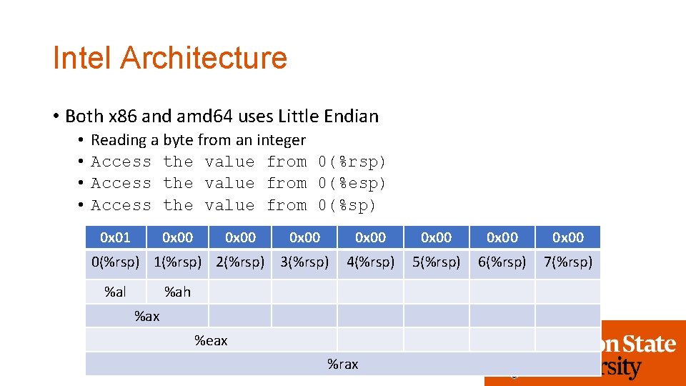 Intel Architecture • Both x 86 and amd 64 uses Little Endian • •