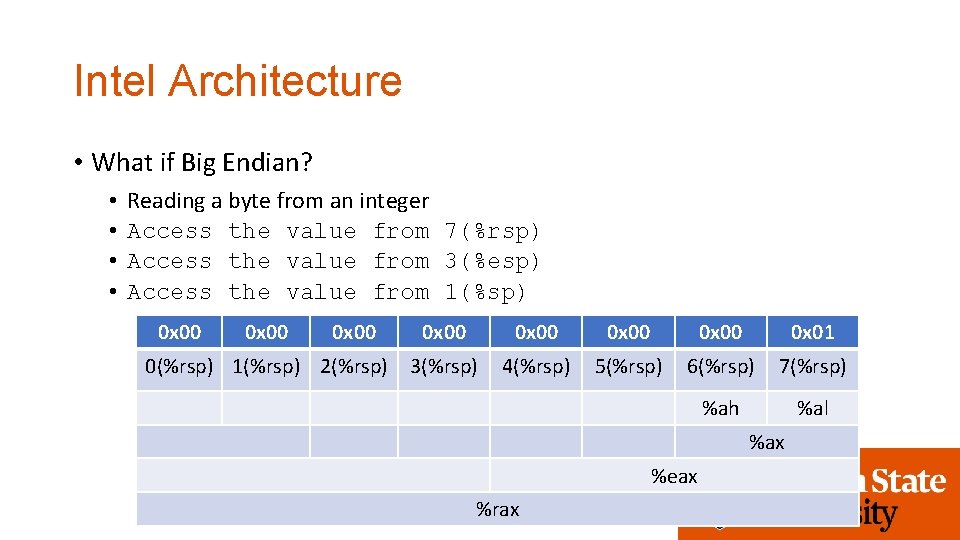 Intel Architecture • What if Big Endian? • • Reading a byte from an