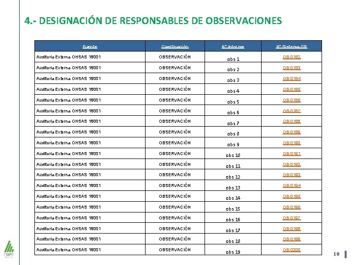 4. - DESIGNACIÓN DE RESPONSABLES DE OBSERVACIONES Fuente Clasificación N° Informe N° Sistema OB