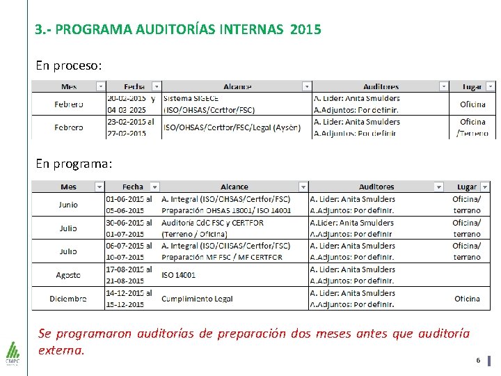 3. - PROGRAMA AUDITORÍAS INTERNAS 2015 En proceso: En programa: Se programaron auditorías de