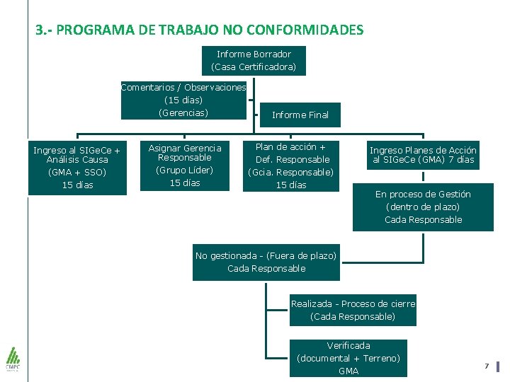 3. - PROGRAMA DE TRABAJO NO CONFORMIDADES Informe Borrador (Casa Certificadora) Comentarios / Observaciones