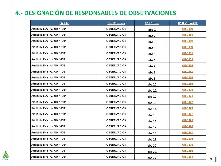 4. - DESIGNACIÓN DE RESPONSABLES DE OBSERVACIONES Fuente Clasificación N° Informe N° Sistema OB