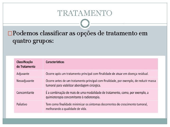 TRATAMENTO �Podemos classificar as opções de tratamento em quatro grupos: 