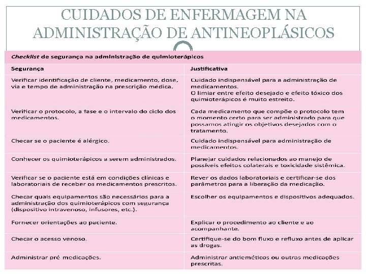 CUIDADOS DE ENFERMAGEM NA ADMINISTRAÇÃO DE ANTINEOPLÁSICOS 