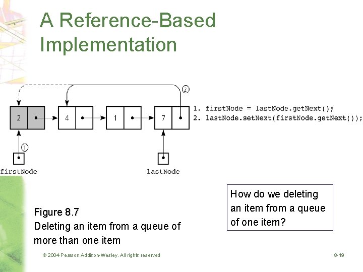 A Reference-Based Implementation Figure 8. 7 Deleting an item from a queue of more