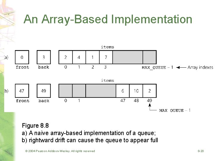 An Array-Based Implementation Figure 8. 8 a) A naive array-based implementation of a queue;