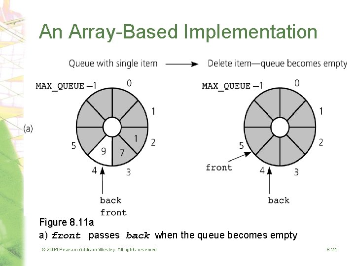 An Array-Based Implementation Figure 8. 11 a a) front passes back when the queue