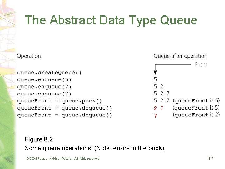 The Abstract Data Type Queue 2 7 7 Figure 8. 2 Some queue operations