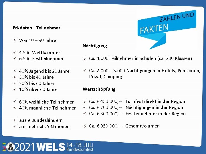 Eckdaten - Teilnehmer Von 10 – 90 Jahre 4. 500 Wettkämpfer 6. 500 Festteilnehmer