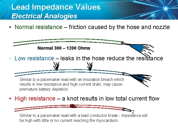 Lead Impedance Values Electrical Analogies • Normal resistance – friction caused by the hose
