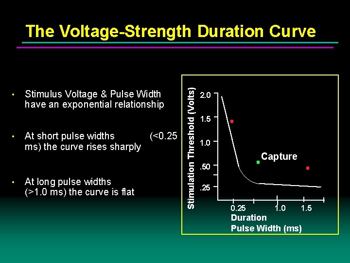  • • • Stimulus Voltage & Pulse Width have an exponential relationship At
