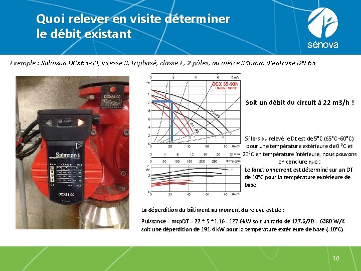 Quoi relever en visite déterminer le débit existant Exemple : Salmson DCX 65 -90,