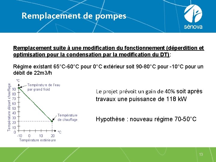 Remplacement de pompes Remplacement suite à une modification du fonctionnement (déperdition et optimisation pour