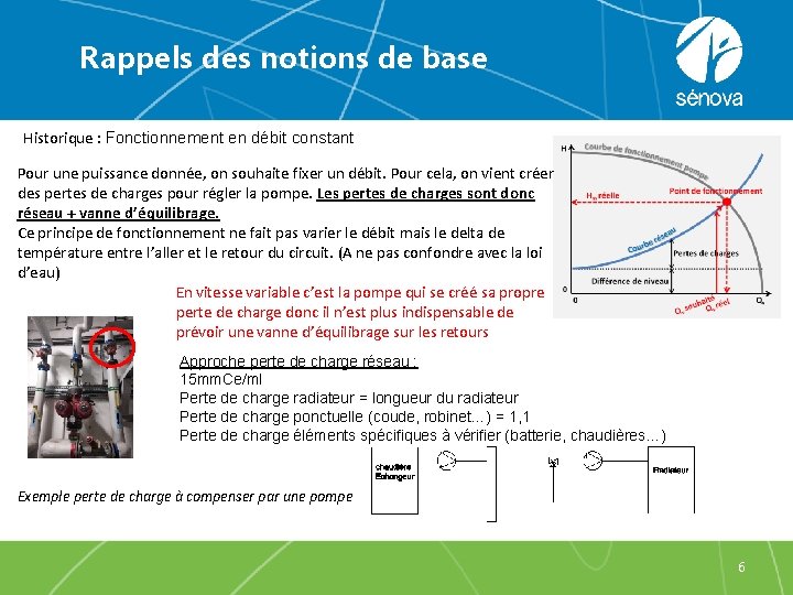 Rappels des notions de base Historique : Fonctionnement en débit constant Pour une puissance