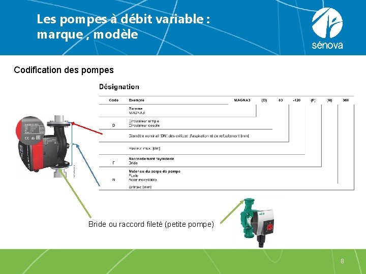 Les pompes à débit variable : marque , modèle Codification des pompes Bride ou