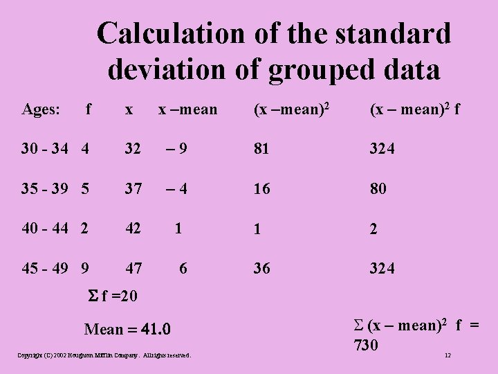 Calculation of the standard deviation of grouped data Ages: f x x –mean (x