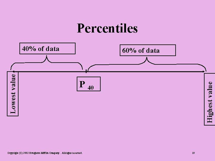 Percentiles 60% of data P 40 Copyright (C) 2002 Houghton Mifflin Company. All rights