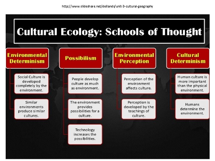 http: //www. slideshare. net/deilands/unit-3 -cultural-geography 