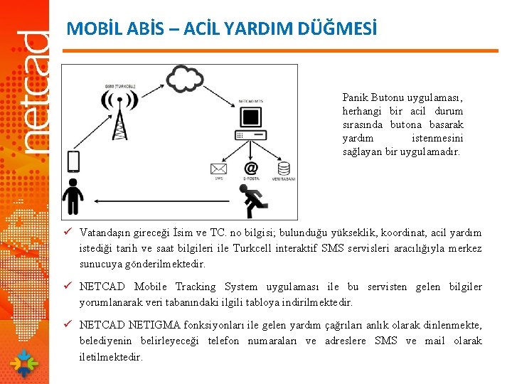 MOBİL ABİS – ACİL YARDIM DÜĞMESİ Panik Butonu uygulaması, herhangi bir acil durum sırasında