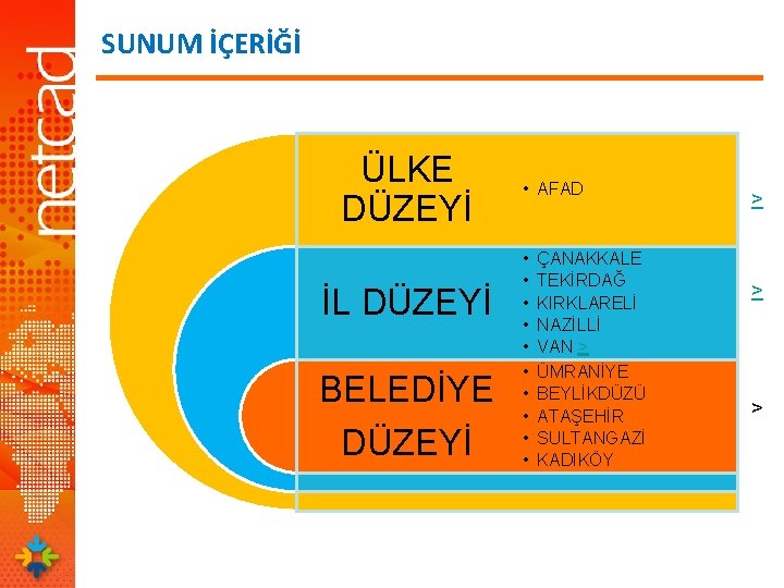 SUNUM İÇERİĞİ ÜLKE DÜZEYİ İL DÜZEYİ BELEDİYE DÜZEYİ • AFAD • • • ÇANAKKALE