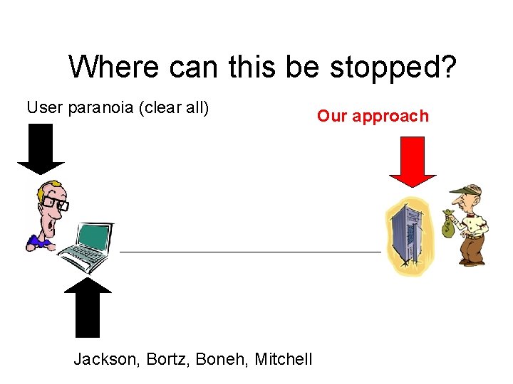 Where can this be stopped? User paranoia (clear all) Jackson, Bortz, Boneh, Mitchell Our