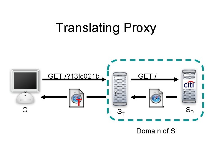 Translating Proxy GET /? 13 fc 021 b C T GET / SB ST