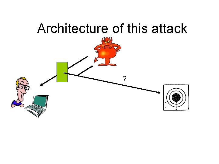 Architecture of this attack ? 