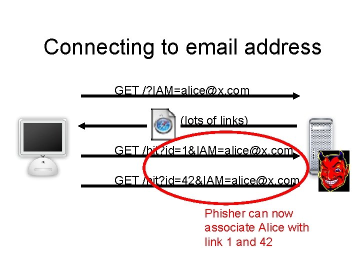 Connecting to email address GET /? IAM=alice@x. com (lots of links) GET /hit? id=1&IAM=alice@x.