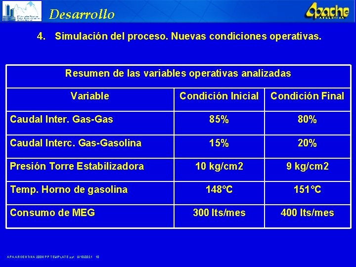 Desarrollo ARGENTINA 4. Simulación del proceso. Nuevas condiciones operativas. Resumen de las variables operativas