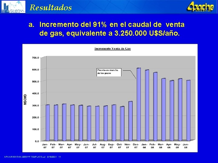 Resultados a. Incremento del 91% en el caudal de venta de gas, equivalente a