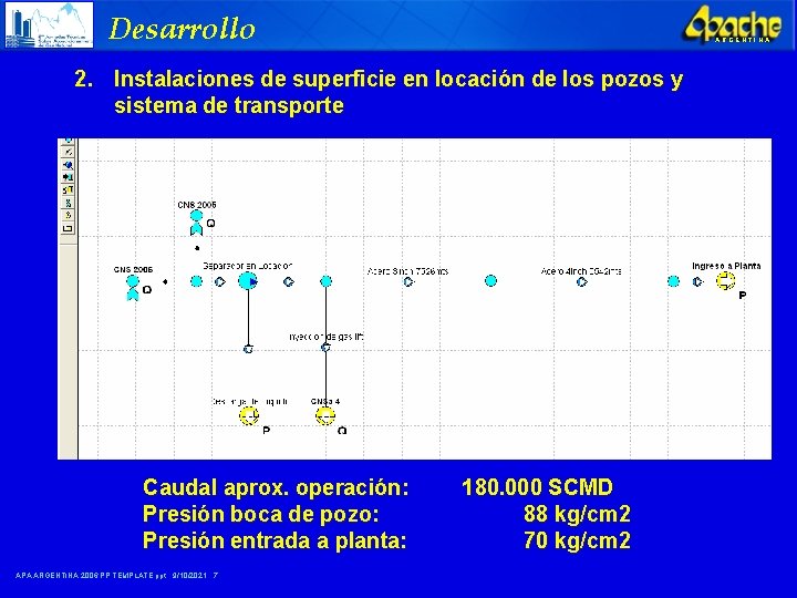 Desarrollo ARGENTINA 2. Instalaciones de superficie en locación de los pozos y sistema de