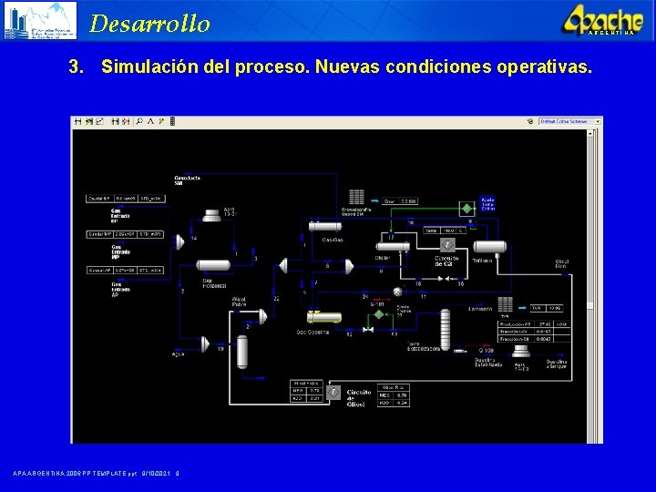 Desarrollo ARGENTINA 3. Simulación del proceso. Nuevas condiciones operativas. APA ARGENTINA 2006 PP TEMPLATE.