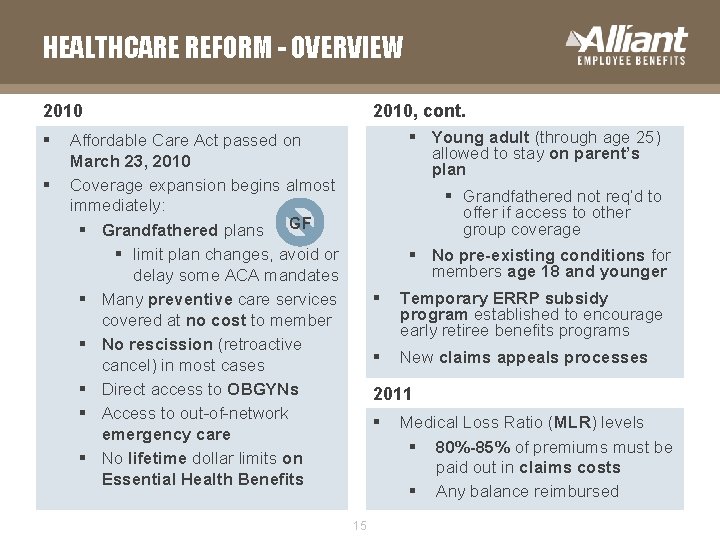 HEALTHCARE REFORM - OVERVIEW 2010 § § 2010, cont. § Young adult (through age
