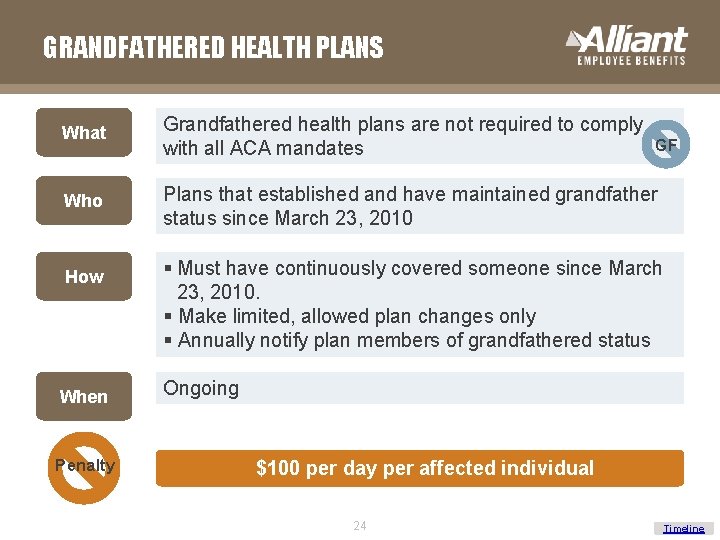 GRANDFATHERED HEALTH PLANS What Grandfathered health plans are not required to comply with all