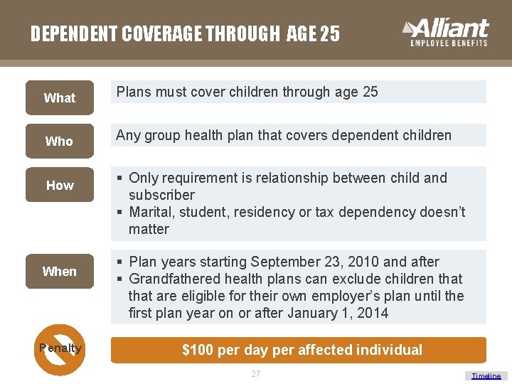 DEPENDENT COVERAGE THROUGH AGE 25 What Plans must cover children through age 25 Who