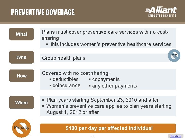 PREVENTIVE COVERAGE What Who How When Penalty Plans must cover preventive care services with